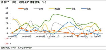 锂电池产能过剩（期货交易直播间