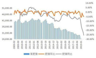 生猪产能去化数据（期货交易直播间）猪期货见底与A股养殖股，生猪期货规模