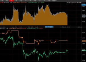 离岸人民币汇率波动（期货交易直播间）恒指 A50与铜期货，离岸人民币k线