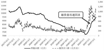 A股“两融”余额风向标：洞悉市场情绪，解码期货操盘密码