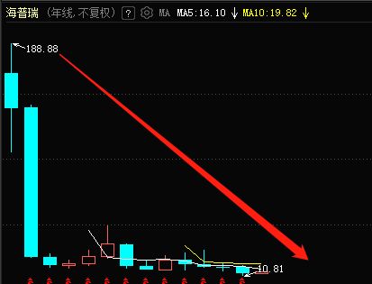 公募基金仓位测算（期货交易直播间）88魔咒与期指反向指标，公募基金仓位规定80