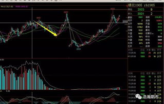 A股“魔咒”显灵？（期货交易直播间）历史会重演吗？期指如何避险