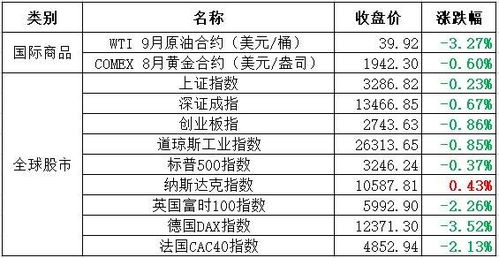 政治局会议定调经济，A股地产与黑色系期货何去何从？