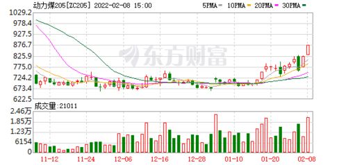 交易所调整保证金（期货交易直播间）期货流动性对A股券商影响，期货保证金上调原因