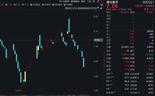 地缘冲突硝烟再起，期货市场“风云变幻”：原油、黄金与A股军工如何联动博弈？