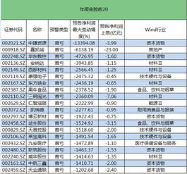 A股年报业绩地雷（期货交易直播间）如何利用股指期货进行对冲，股指期货对冲怎么做