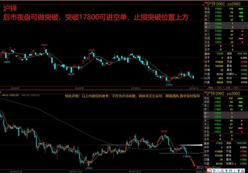 期货交易直播：高胜率战法首次公开（期货交易直播间）仅此一次