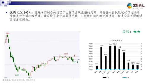 节假日行情特点（期货交易直播间）轻仓观望还是主动出击？，节假日期货开盘吗