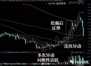 美盘前哨：纳指期货异动（期货交易直播间）黄金原油严阵以待，纳指期货开盘收盘时间