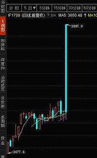 乌龙指事件解析（期货交易直播间）如何避免与从中获利？，股指期货乌龙指会强平吗