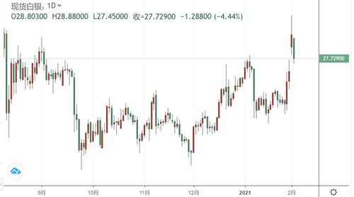 交易所提高保证金（期货交易直播间）对行情和操作的影响分析，期货交易所保证金什么意思