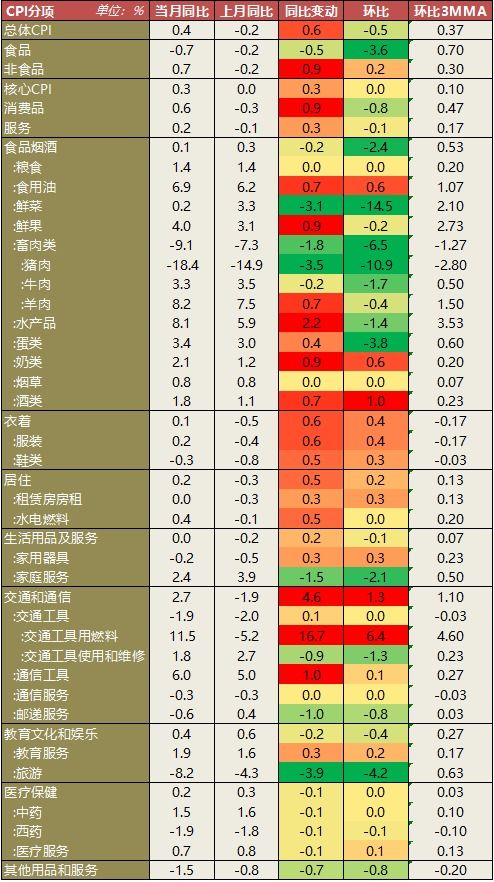 CPI、PPI数据解读（期货交易直播间）