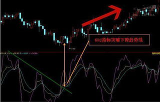 短线交易必备指标（期货交易直播间）RSI