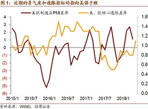 美元指数王者归来（期货交易直播间）如何影响所有期货品种？，美元指数期货价格走势图