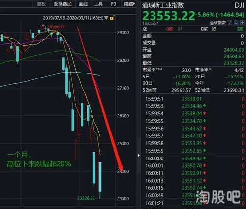 小道指期货实盘（期货交易直播间）捕捉美股开盘瞬间波动，小型道指期货实时