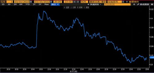 德指直播：欧洲央行“放鹰”信号频传，股指承压下的期货交易智慧