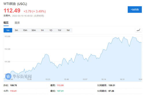 德指与纳指走势分化（期货交易直播间）背后