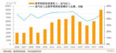 地缘政治的暗流涌动：原油期货交易的“新闻-交易”双轨制