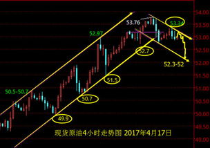 原油突破关键压力位（期货交易直播间）趋势交易者如何加仓？，原油期货视频教程