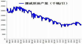 原油期货供需基本面分析（期货交易直播间）