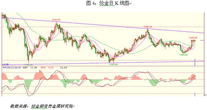 黄金晚盘直播：地缘政治升温，金价直线拉升！期货交易直播间聚焦避险情绪
