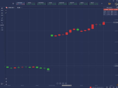 黄金、原油、A股联动（期货交易直播间）通胀主线下的投资机会，原油黄金期货财经直播间