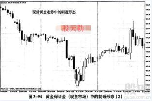 黄金期货资金管理策略（期货交易直播间）如何重仓不爆仓？，黄金期货实战技巧