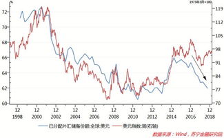 黄金与美元指数负相关逻辑（期货交易直播间）抓住行情转折点，黄金 美元指数 关系