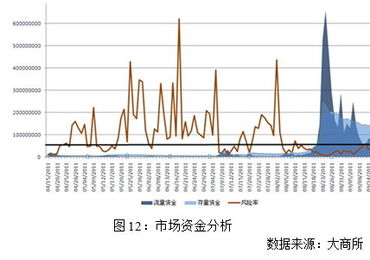 黄金短线回调结束？（期货交易直播间）最佳多单入场点研判，黄金期货短线操作技巧