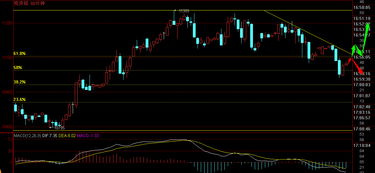 黄金技术面现“金叉”，牛市信号已发？期货交易直播间深度解析新一轮上涨启动！