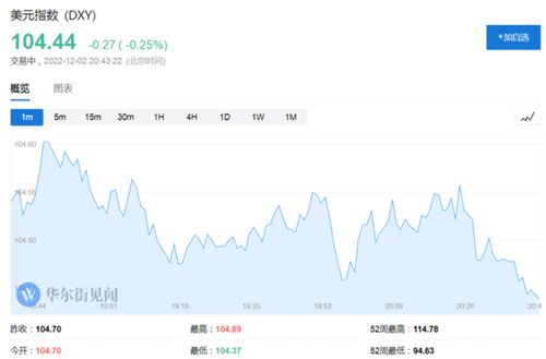 纳指直播：非农数据引爆行情（期货交易直播间）数据交易法实战