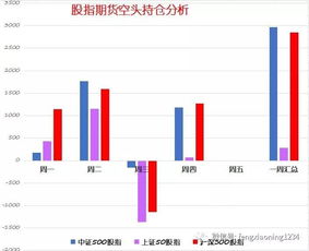 纳指、A股、港股科技板块（期货交易直播间）全球科技投资风向标