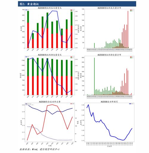 纳指期货波动率飙升！（期货交易直播间）期权策略稳定盈利，纳指期货交易规则