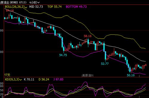 恒指支撑位已破！（期货交易直播间）后市是空还是多？，期货恒指直播室
