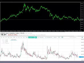 基金被套怎么办？（期货交易直播间）期货对冲策略守护你的资产