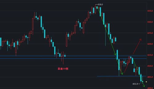 深证指数技术面破位？（期货交易直播间）黄金、原油避险机会来临