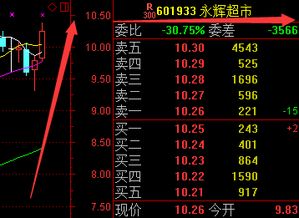 不想炒A股？（期货交易直播间）期货高杠杆日内交易实盘，期货直播视频