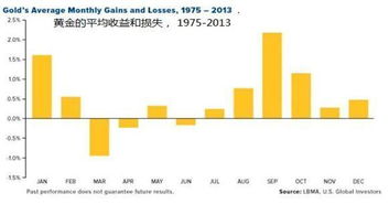 印度排灯节需求（期货交易直播间）对黄金期货的影响，2020年印度排灯节假期开始5天
