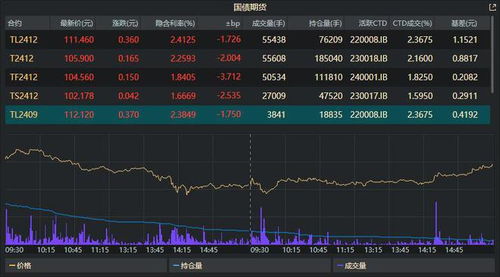 退休人士的财富增值秘籍：期货直播间里的黄金国债配置新思路