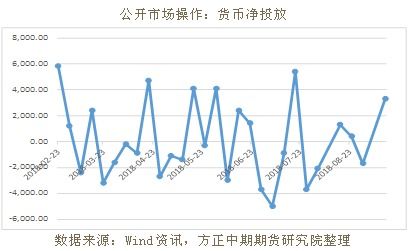 宏观经济周期（期货交易直播间）大宗商品轮动规律，大宗商品属于周期股吗