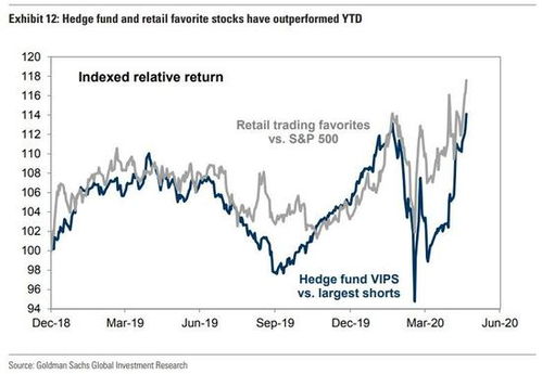 对冲基金交易模式（期货交易直播间）散户如何借鉴学习，如何利用对冲基金在股票现货与期货市场套利、避险?