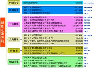 期货法律法规解读（期货交易直播间）避免踩坑安心交易，期货市场法律法规(下)