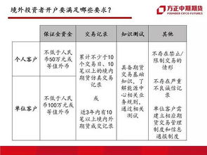 海外期货投资指南（期货交易直播间）如何合规参与交易，海外期货交易规则