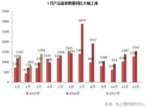 家庭资产配置方案（期货交易直播间）期货的占比与作用，期货标的资产