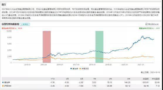 与基金经理面对面（期货交易直播间）宏观视野看期货，基金和期货有关联吗
