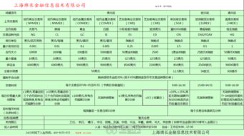 国际期货开户福利（期货交易直播间）低佣金高返佣政策，期货 国际