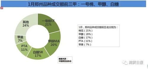 国际期货信息滞后（期货交易直播间）第一手资讯来源，期货国际期货行情