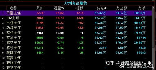 期货品种太多怎么选（期货交易直播间）每日焦点品种分析，期货品种是什么意思