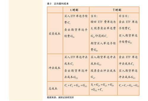 基金重仓股与股指期货（期货交易直播间）内在逻辑揭秘，指数基金重仓持股是什么意思