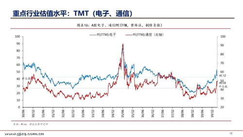 美股港股A股三地（期货交易直播间）全球资产配置策略，港美股投资平台